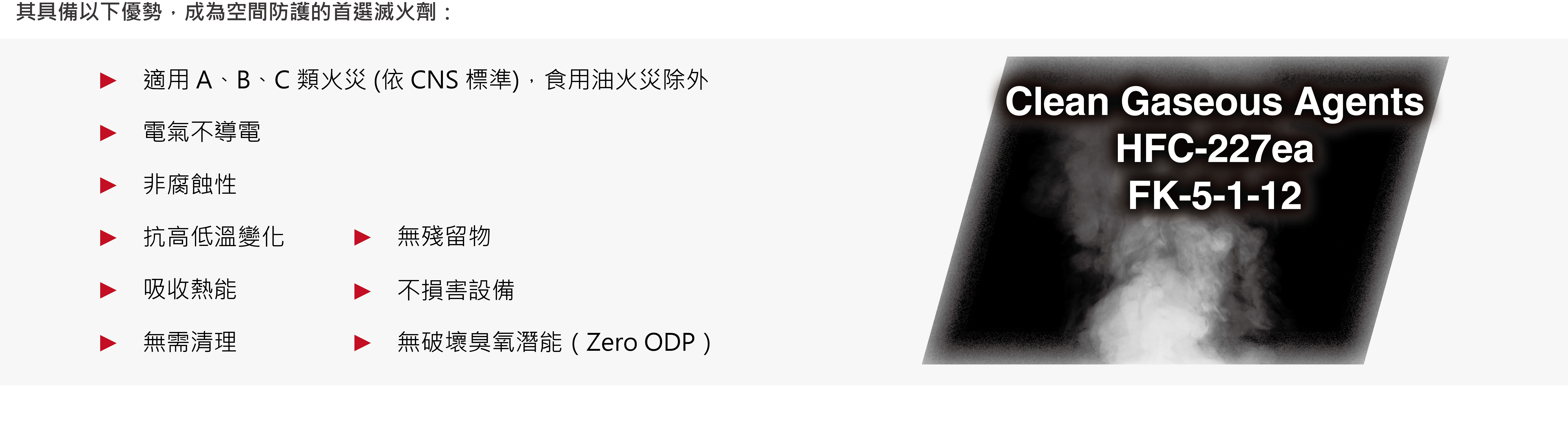 BlazeCut 使用 HFC-227ea潔淨滅火藥劑示意圖