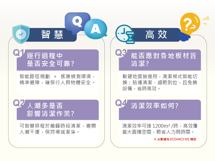 商用智慧洗地機掃地機FAQ ，整理安全與高效兩大重點，包含智慧避障、人潮影響、地板材質適用性與清潔效率等常見問題。